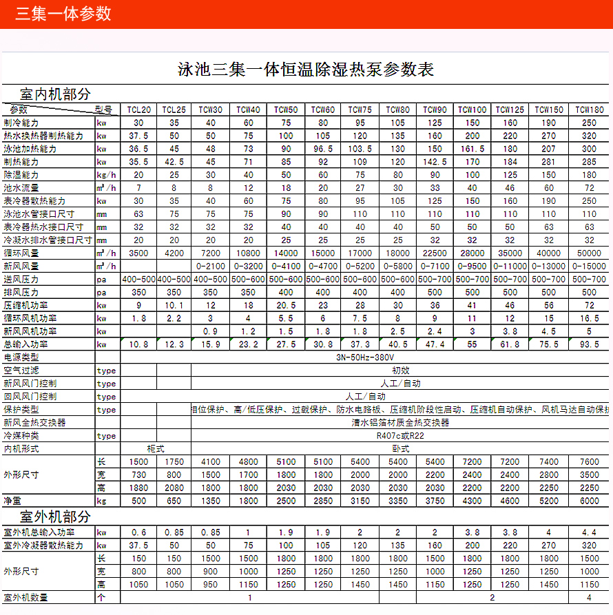 三集一體設(shè)備參數(shù)