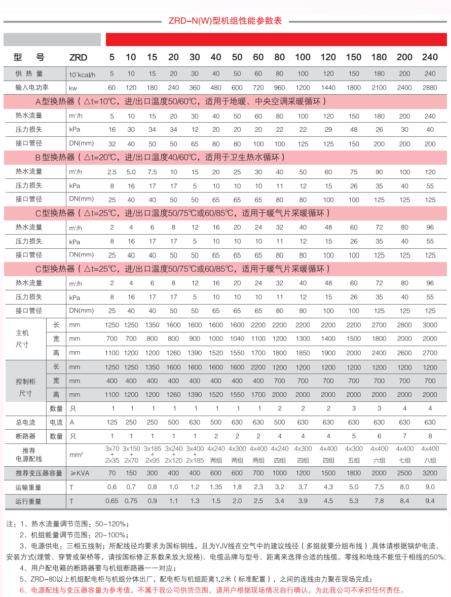 游泳池鍋爐加熱設(shè)備