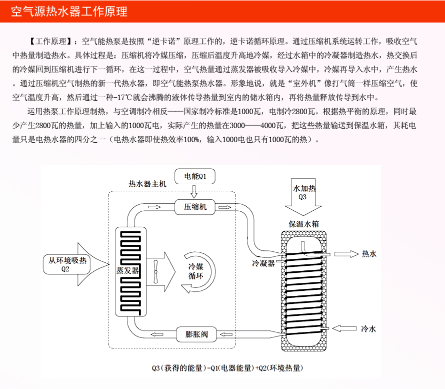 冷氣熱水器