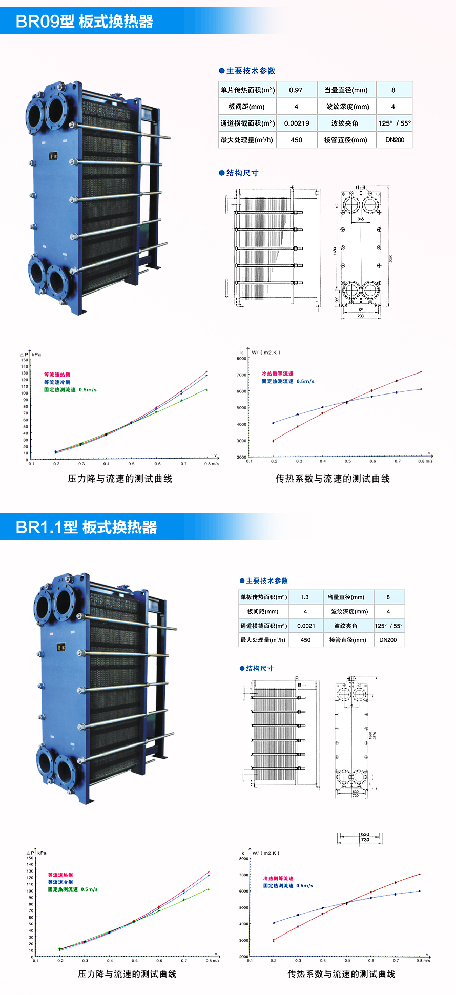 板式換熱器廠家