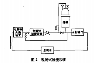 景觀池滅藻