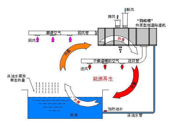 三集一體工作原理