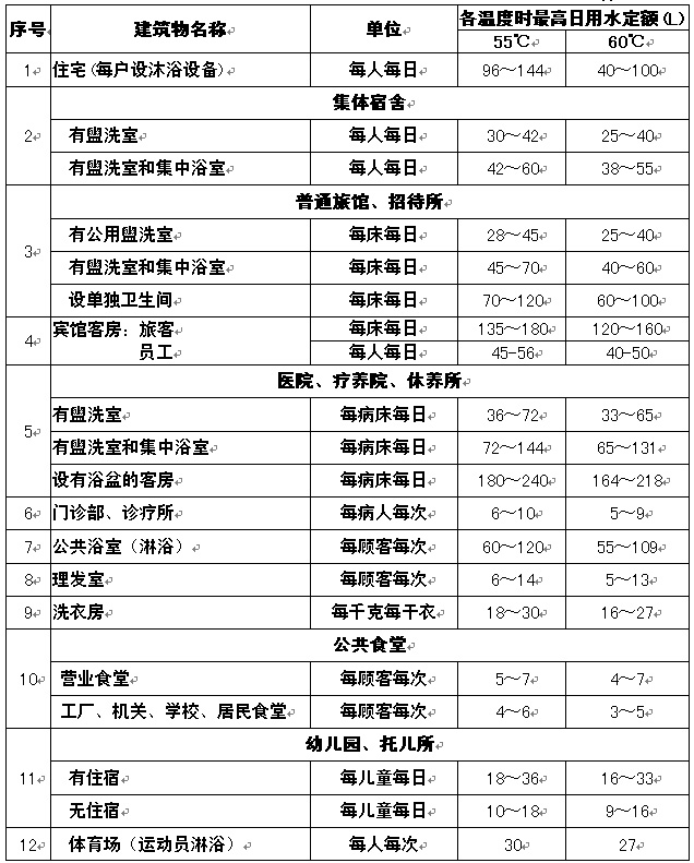 熱水用水定額及溫度