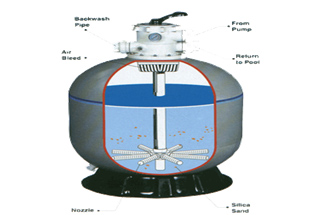 游泳池砂缸內(nèi)部結(jié)構(gòu)圖